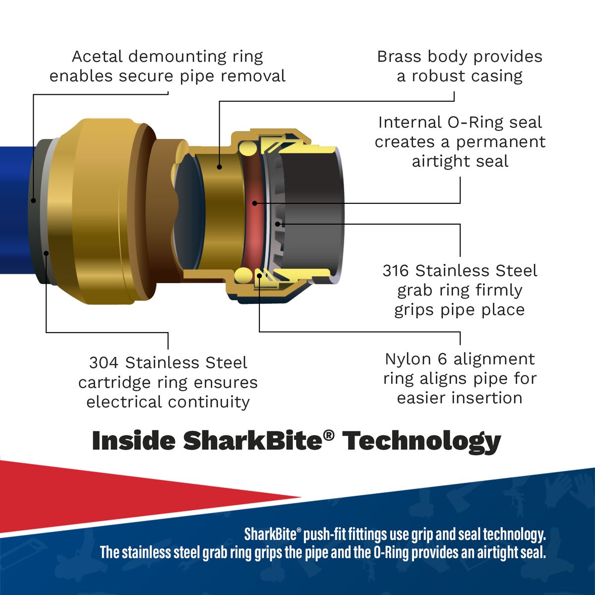 Sealey SBA22ET SharkBite® Equal Tee 22mm